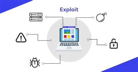 sxploit|exploit definicja.